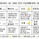 Day 13 (듀프 소비/성장률 전망/산업별 전망)