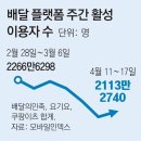 그냥 심심해서요. (14575) 코로나 특수 끝나나 이미지