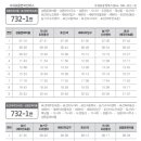 오뚜기슈퍼삼거리 이미지