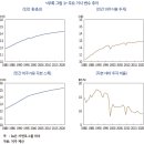 국내 주식 수익률의 결정요인 - 자본투자 수익률을 이용한 구조적 분석2 이미지