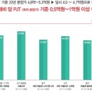 대전버드네초등학교 이미지