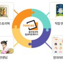 유아 창의 미술 이미지
