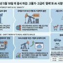 나우기술주 | 2026.05.19.(화) 전일 미국 증시 시황 마감 브리핑