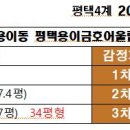 현촌초등학교 정문 이미지