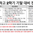 아가토스학원하안관