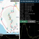 백야도
