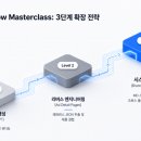 GPT Images 2.0 한 달 후기: AI 디자인 실무 활용법