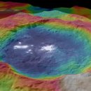 CERES