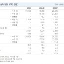 두산전자사업
