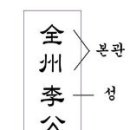 파묘 (묘지의 개장 또는 이장)의 민속절차 이미지