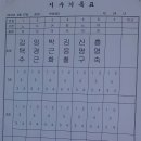 영월 금호정 이미지