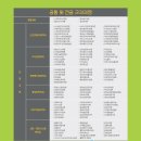 숭실대학교 정보과학대학원 이미지