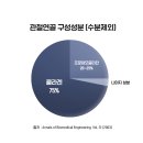 종로제일약국 이미지