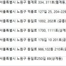 에이티렌터카㈜ | 노원렌터카