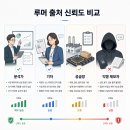 M5 맥북 프로 루머, 어디까지가 진짜였나 소스별로 따져봤다