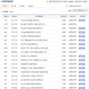 JW중외제약 면접질문 기출자료,채용방식 업데이트