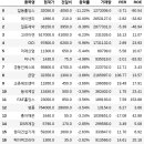 경동에프앤비