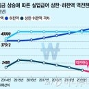 하한 이미지
