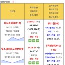 09.03 중구 실거래 이미지