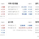 농업회사법인 삼진푸드 주식회사