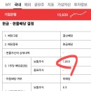 땡큐! 기업은행 이미지