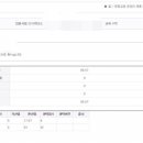 재수 합격수기입니다(공백기2년, 상반기 알바병행, 1차컷+18.67) 이미지