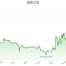 (주)파브코 티스토리