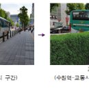 초록담