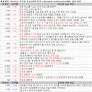 7월 10일 특징 상한가 및 급등종목, 시간외 상승 / 상승 종목 이유