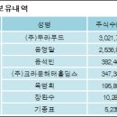 (주)크라운제과 이미지