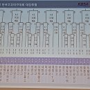 신세계이마트배전국고교야구대회대진표 이미지