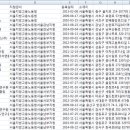 에이엔티환경 이미지