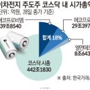 양극화되는 투자 시장, 어떻게 대응해야 할까? 이미지