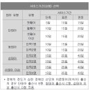 복지도우미(4통장집) | 복지로 산후도우미 신청방법, D-40일 신청 이렇게 했어요