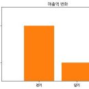 디에이치피 이미지