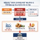 하림지주 국제회계기준 18 + IFRS 18 미래 상상 가상소설입니다. 가상소설입니다. 이미지