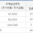 주식회사 우진건설사
