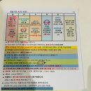 경기도 수원시 팔달구 경수대로 | [수원 조리원] 수원 프라우디 산후조리원 13박 14일 신관 특실 2주 입소 후기