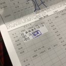 덕례리PC | 운전면허시험 2종보통 독학후기 - 학과시험