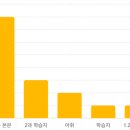 마석중학교 이미지