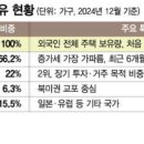 한국아파트 앞 이미지
