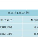선원건설(주) 전자신문