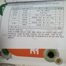 하나요리학원 | <중식조리기능사 실기 1탄> 그냥 마라탕이나 먹고싶어요