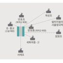 이층메디칼약국 이미지