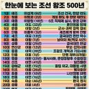 이씨 - 중구 명륜로21길 33-7 | 이씨