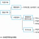 불복청구절차 이미지