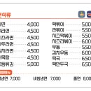 행복맘네김밥