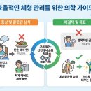 굶어도 안 빠지는 체중? 에너지 길 여는 양산다이어트한의원!