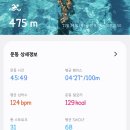 이제 오늘이 있을 것이다 티스토리