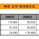 (주)세창 - 서대문구 | (주)세창